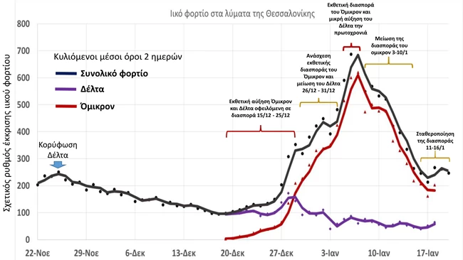 λύματα