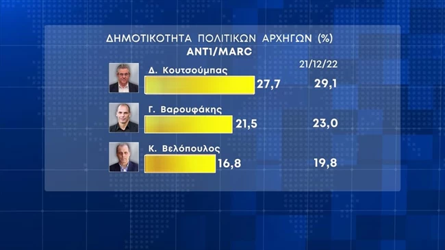 δημοτικοτητα_2