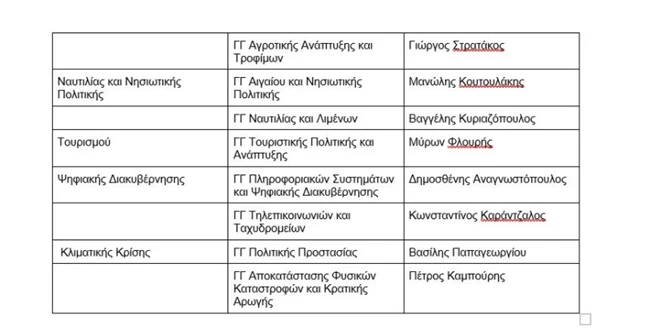 ΓΕΝΙΚΟΙ ΓΡΑΜΜΑΤΕΙΣ ΥΠΟΥΡΓΕΙΑ