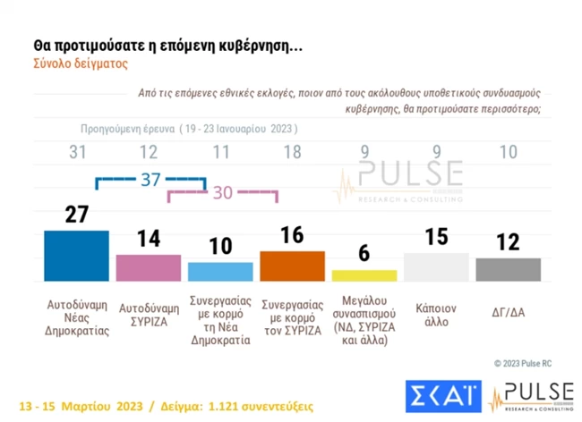 επομενη κυβερνηση