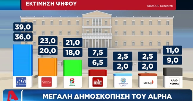 εκτίμηση ψηφου