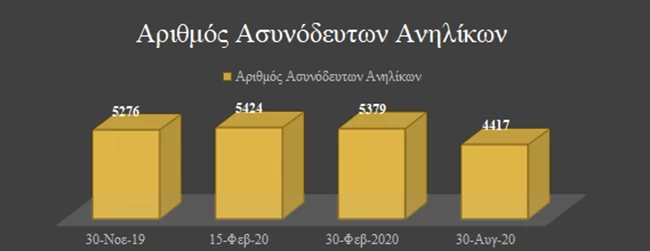 πινακας 1