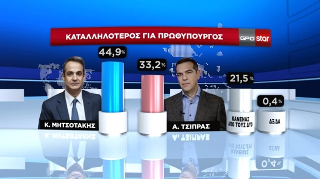 καταλληλοτερος πρωθυπουργος