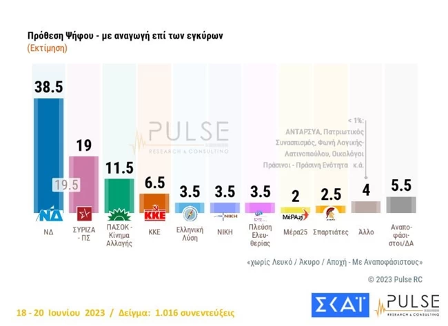 pulse_προθεση