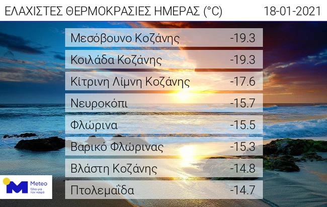 θερμοκρασίες