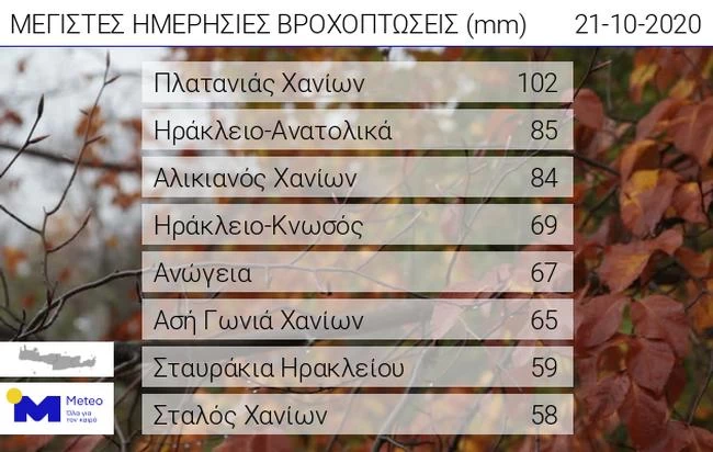 βροχη