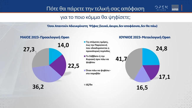 πότε