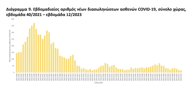 ΚΟΡΟΝΟΙΟΣ ΕΠΙΔΗΜΙΟΛΟΓΙΚΗ ΕΠΙΤΗΡΗΣΗ