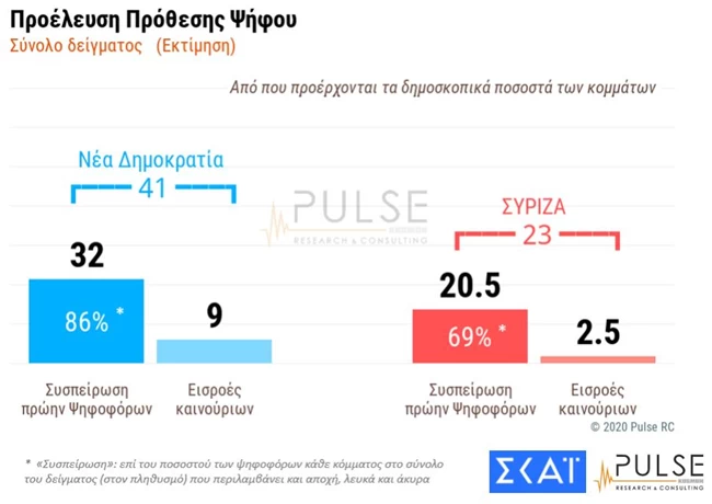 αιαοιροσι