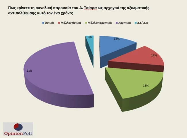 dimosk