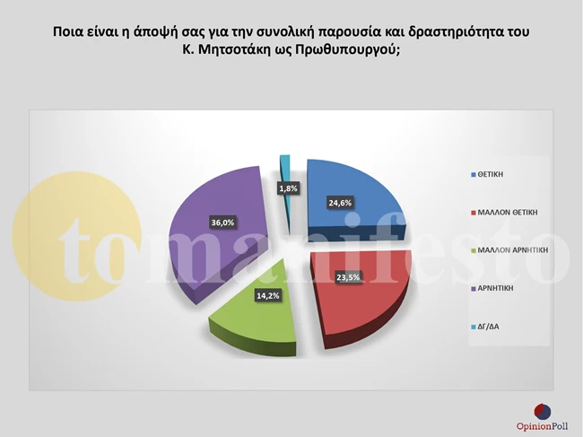 δημοσκόπηση4