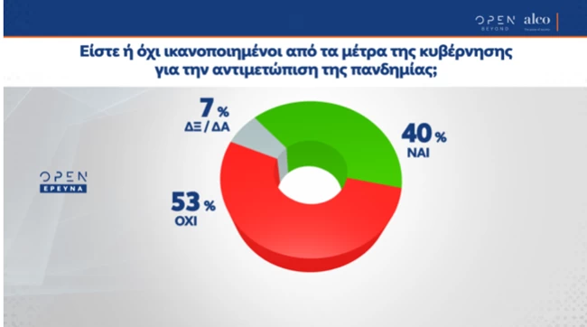κορονοιος