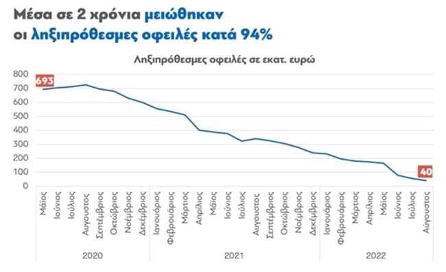 ΕΦΚΑ