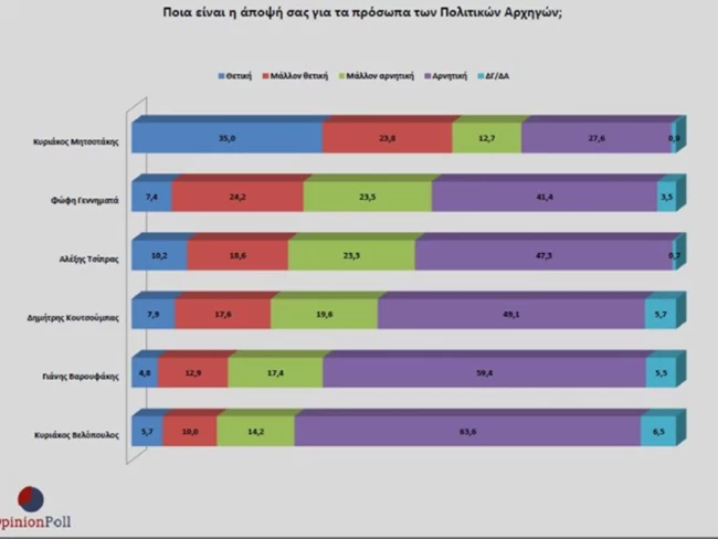 Δημοσκόπηση Opinion Poll