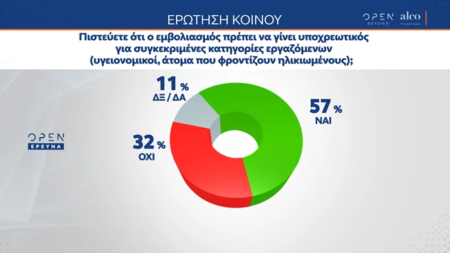 Δημοσκόπηση