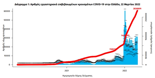 εοδυ