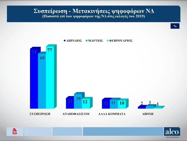 συσπειρωση