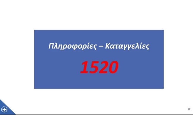 Μέτρα ενόψει Χριστουγέννων