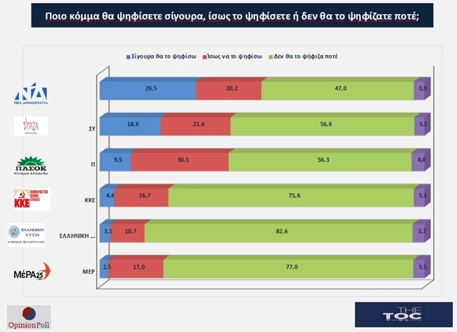 Opinion Poll