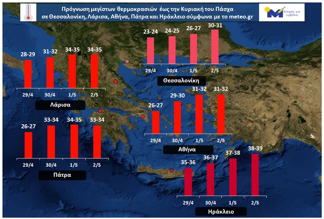 ΜΕΤΕΟ