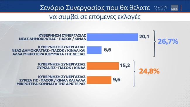 σεναριο συνεργασιας