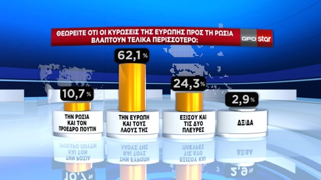 κυρωσεις