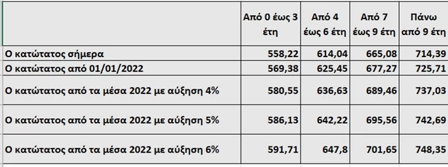 ΟΙ ΜΕΤΑΒΟΛΕΣ