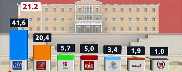 Δημοσκόπηση Marc