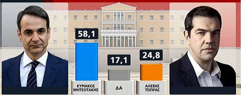 δημοσοπ