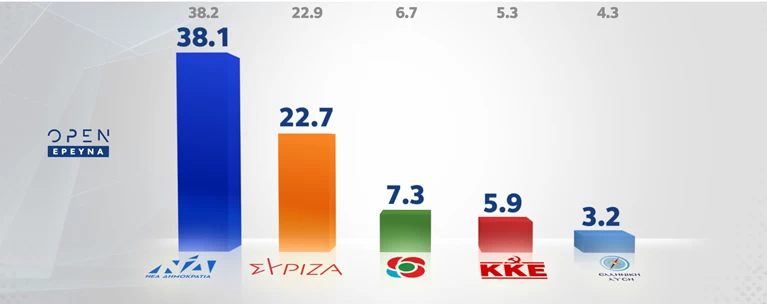 δημοσκοπηση