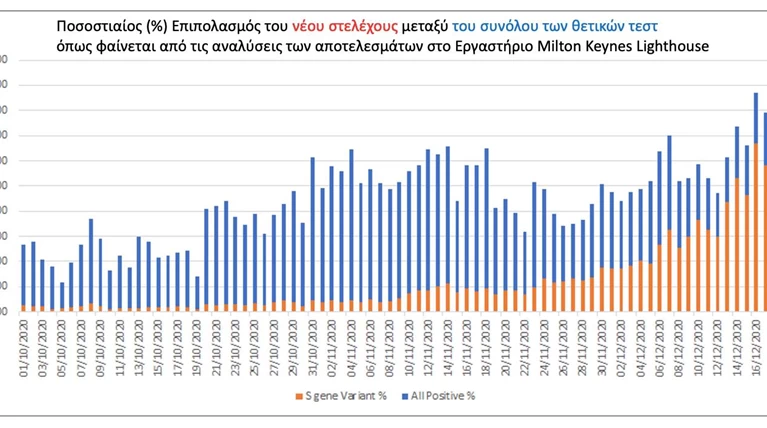γραφημα