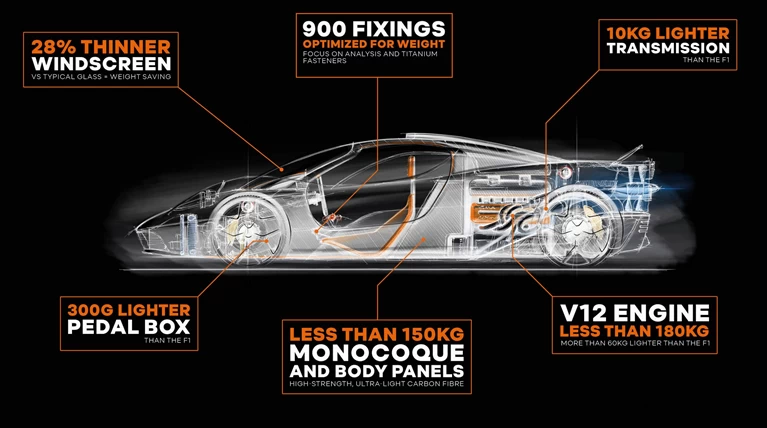 Gordon Murray Automotive