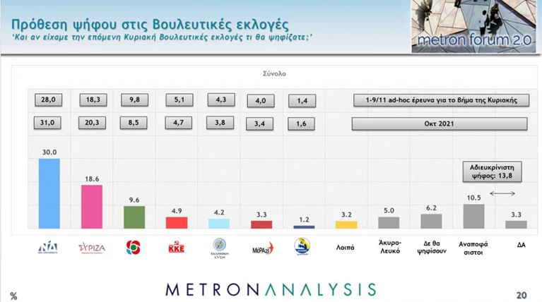 προθεση