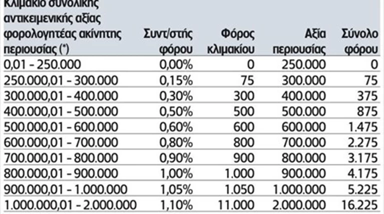 ΕΝΦΙΑ 2021