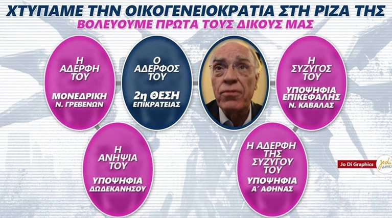 Το Twitter τρολάρει το... σόι του Λεβέντη