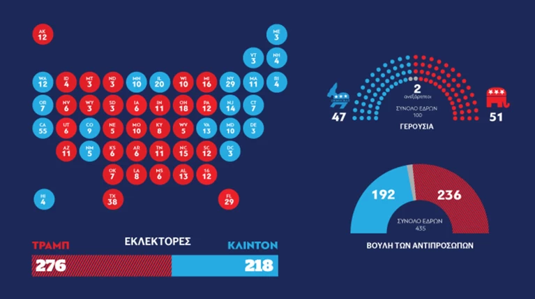 Δείτε πως ψήφισαν οι Αμερικανοί σε ένα infographic